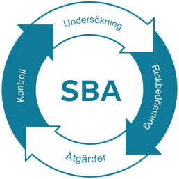 SBA -Systematiskt brandskyddsarbete